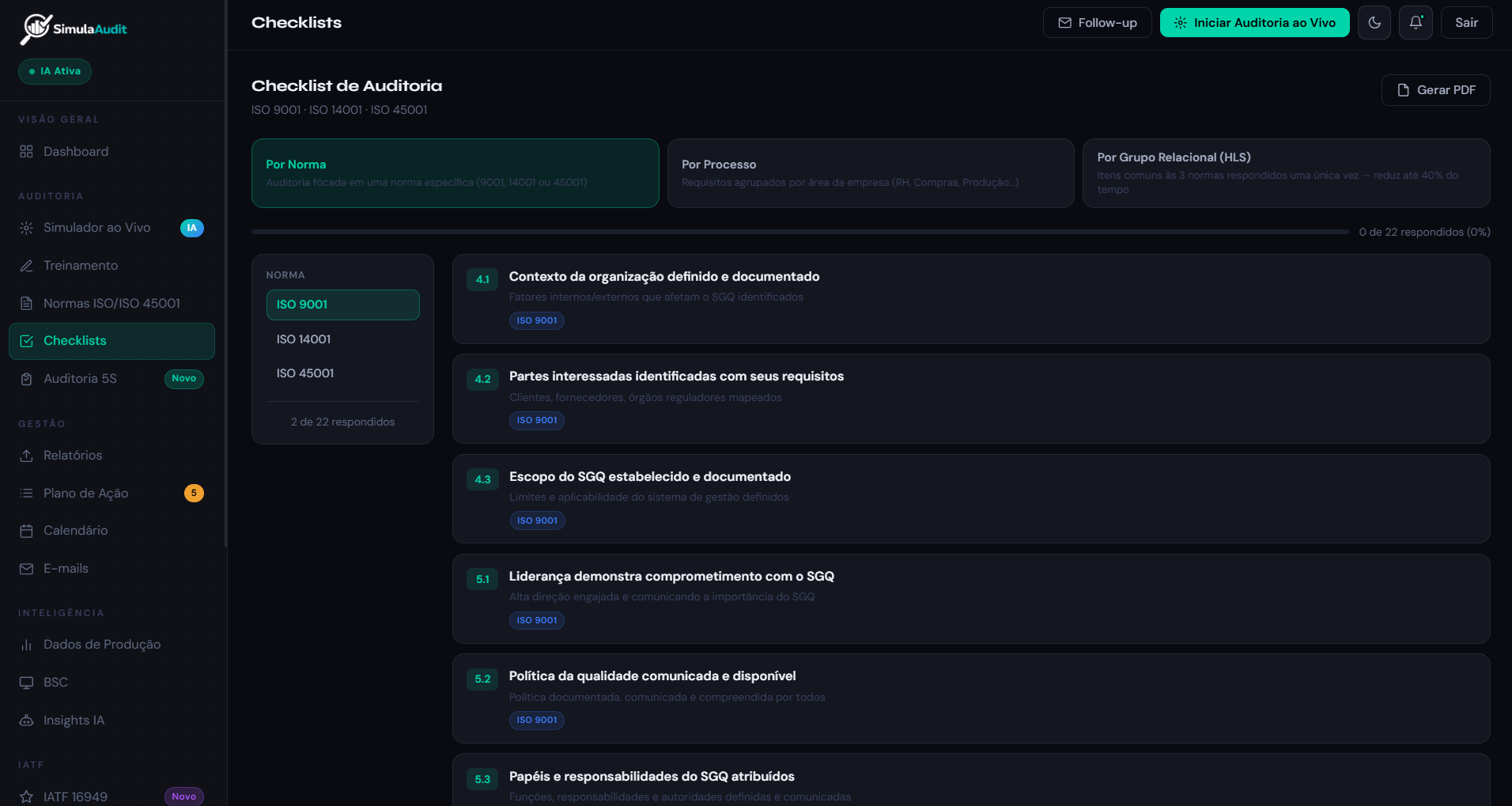 Checklists ISO